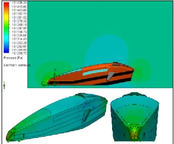 Gambar 13 : Cut Plot Simulasi Mobil Prototype 2 “Gasoline”  v = 11.11 m/s 