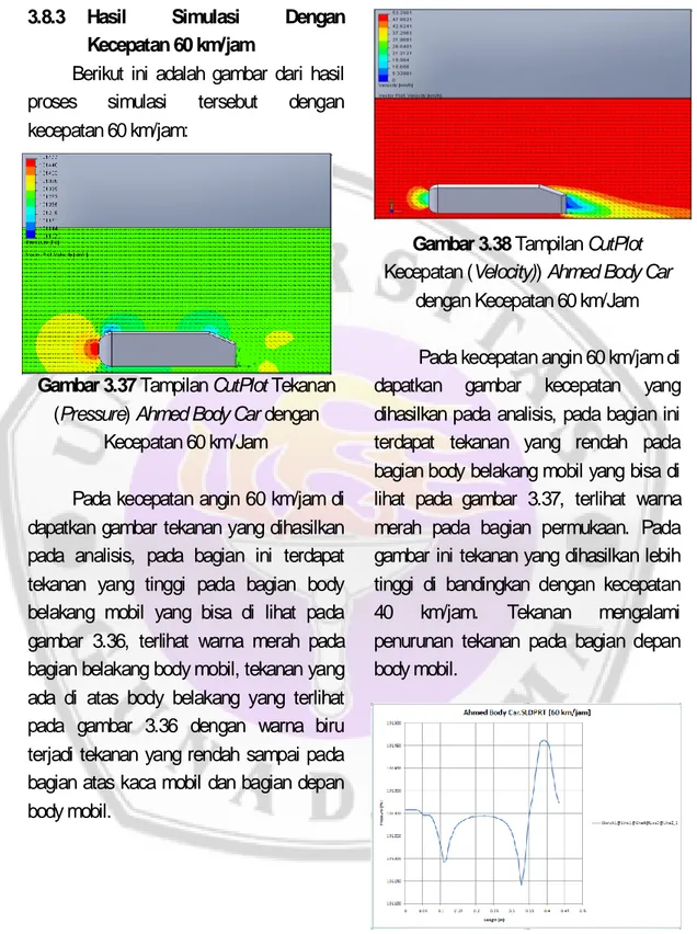 Gambar 3.37 Tampilan CutPlot Tekanan  (Pressure) Ahmed Body Car dengan 