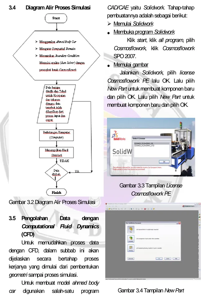 Gambar 3.2 Diagram Alir Proses Simulasi 