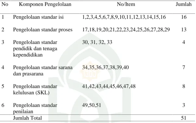 Tabel 1. Kisi-kisi pengelolaan  program Pendidikan Agama Islam terpadu pada sistem madrasah di MAN 2 Model Makassar