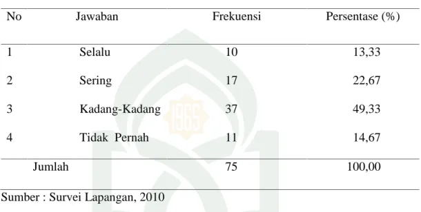 Tabel 8 menggambarkan  pengelolaan  materi  program pendidikan  Agama Islam  terpadu bahwa pengelola madrasah membuat  analisis  konteks    setiap  tahun yang  memuat  anlisis  standar  isi,  analisis satuan  pendidikan  dan  analisis  lingkungan masyaraka