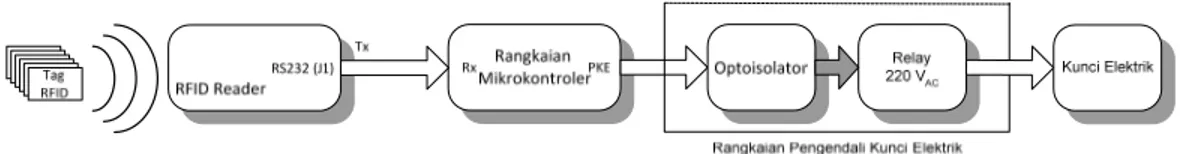 Gambar 10. Skematik pengujian rangkaian pengendali kunci elektrik 