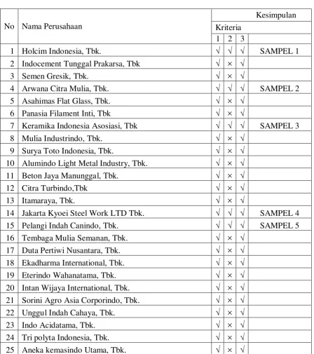 Tabel 3.3 