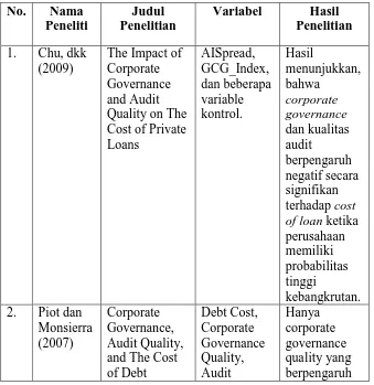 Tabel 2.1 Ringkasan Penelitian Terdahulu 