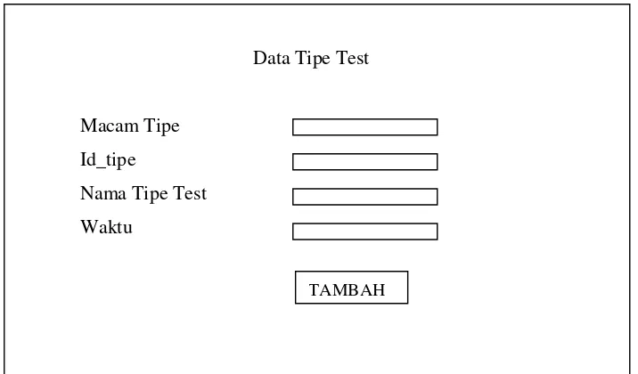 Gambar 3.25Desain Tampilan Input Tipe Test