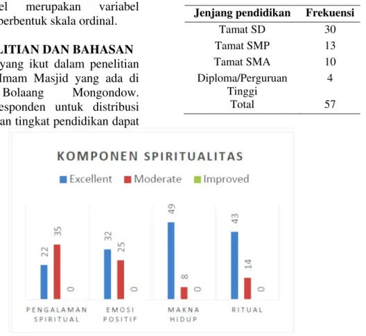 Tabel 2.Distribusi pendidikan responden 