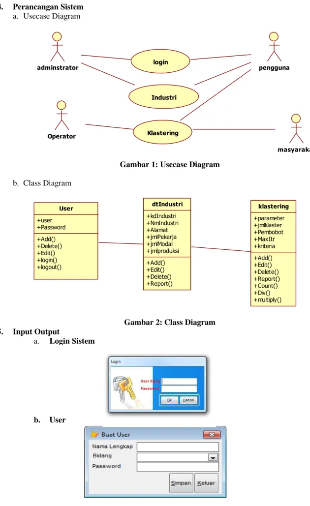 Gambar 1: Usecase Diagram  b.   Class Diagram 