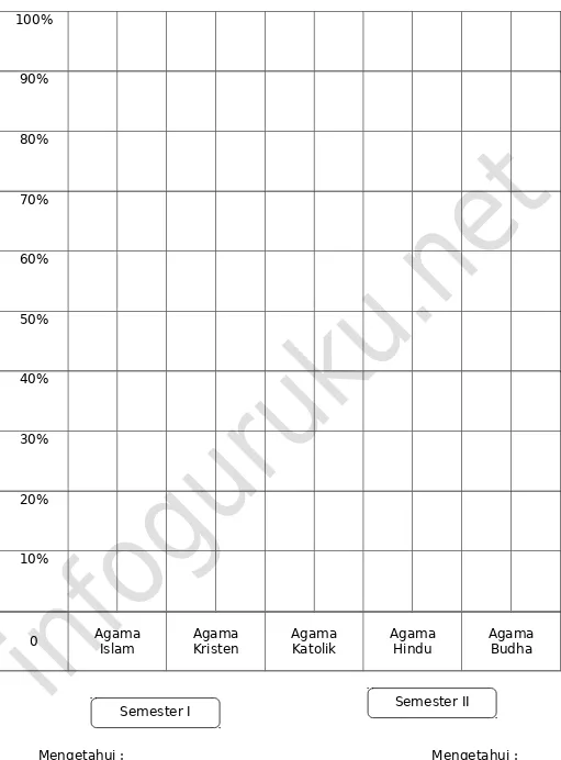 GRAFIK AGAMA KELAS