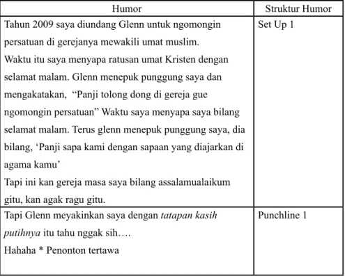 Tabel 1. Nasionalisme