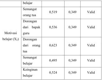 Tabel 4.7.Hasil Uji Reliabilitas 