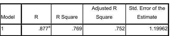 Tabel 4.13. Hasil Uji F 