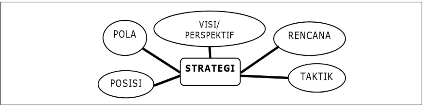 Gambar 1 Unsur Strategi Komunikasi Politik