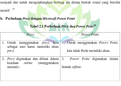 Tabel 2.1 Perbedaan Prezi dan Power Point16 