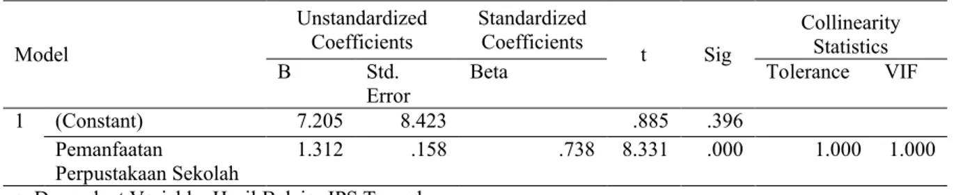 Tabel 2. Kecenderungan Pengaruh Variabel Bebas terhadap Variabel Terikat Coefficients  a Model UnstandardizedCoefficients StandardizedCoefficients t Sig Collinearity Statistics B Std