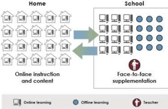 Gambar 1. Enriched virtual model blended  learning  