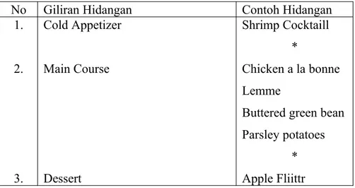 Tabel 2.2 Menu dengan Empat Giliran Hidangan