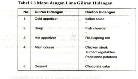 Tabel 2.3 Menu dengan Lima Giliran Hidangan