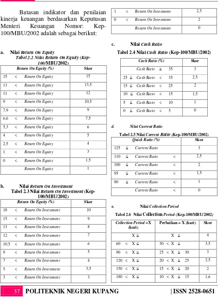 Tabel 2.4 Nilai Cash Ratio (Kep-100/MBU/2002) 