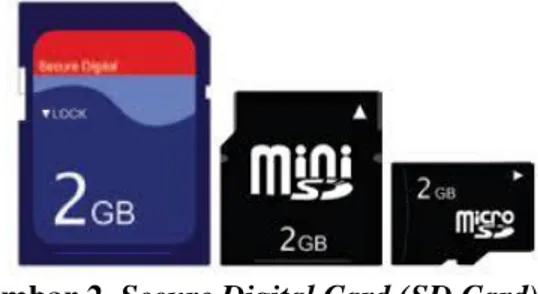 Gambar 2. Secure Digital Card (SD Card) 
