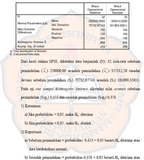 Tabel 2: Biaya Operasional One-Sample Kolmogorov-Smirnov Test 