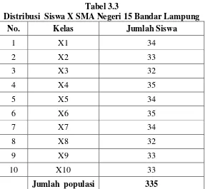 Tabel 3.3 Distribusi  Siswa X SMA Negeri 15 Bandar Lampung 