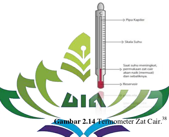 Gambar 2.14  Termometer Zat Cair.38 