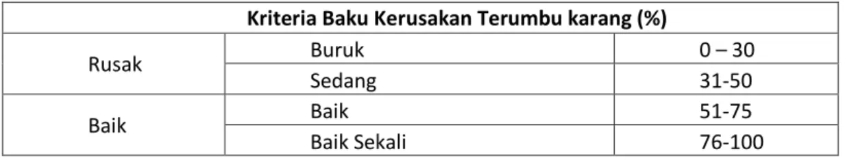 Tabel 1. Kriteria Baku Mutu Kerusakan Terumbu Karang  Kriteria Baku Kerusakan Terumbu karang (%) 