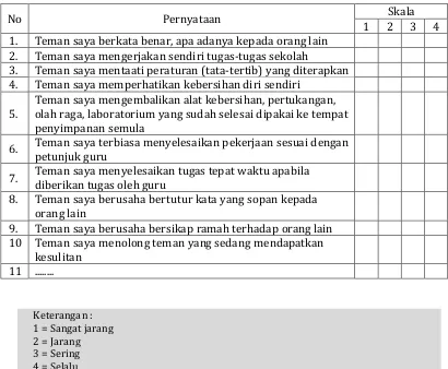 Tabel 4 Contoh Format Penilaian Teman Sebaya 