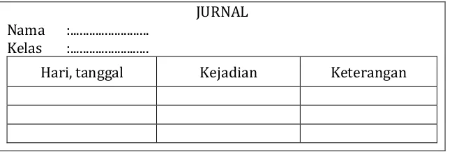 Tabel 5 Contoh Format Penilaian Melalui Jurnal 