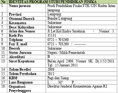 Tabel 1 Periode kepemimpinan Prodi Fisika FTK UIN Raden Intan Lampung 