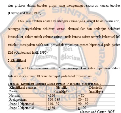 Tabel III.  Klasifikasi  Tekanan  Darah Dewasa ( ≥ 18 tahun) Menurut JNC 7 