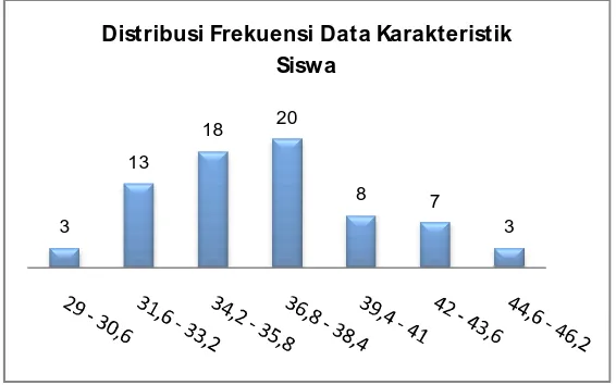 Tabel 02. Distribusi Frekuensi Kecenderungan Karakteristik Siswa Jumlah Persentase 