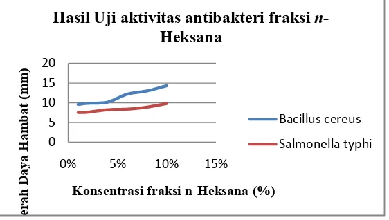 View Of UJI FITOKIMIA DAN AKTIVITAS ANTIBAKTERI EKSTRAK KASAR ETANOL ...