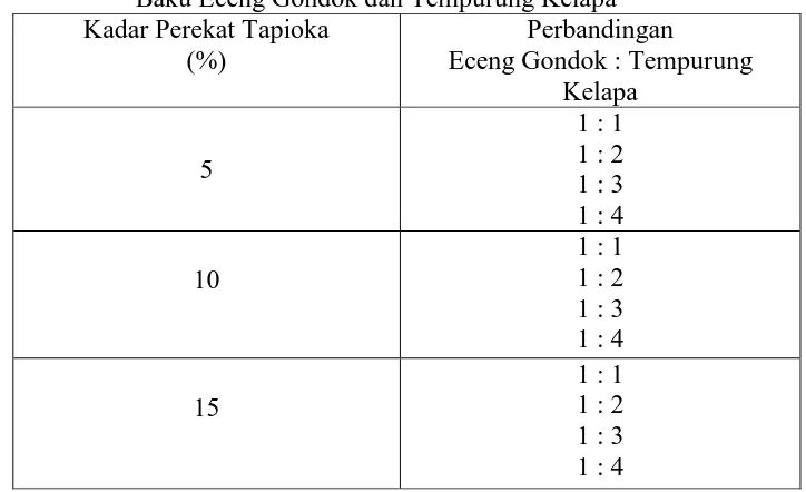 Tabel 1.1 Variasi Kadar Perekat Tapioka dengan Perbanding Bahan   Baku Eceng Gondok dan Tempurung Kelapa  