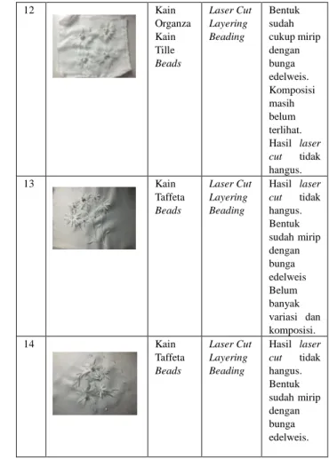 Tabel 3    Eksplorasi Lanjutan Bentuk 