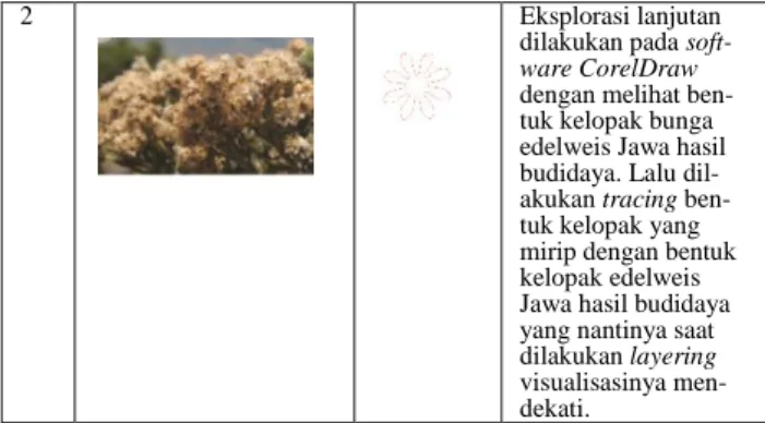Tabel 4    Eksplorasi Lanjutan pada Kain 
