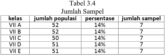 Tabel 3.3Jumlah Populasi