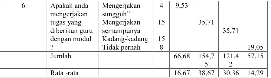 Tabel 4.2Peningkatan Pemahaman Matematika Anak