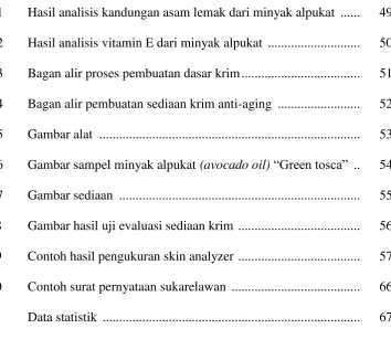 Gambar alat  ..............................................................................