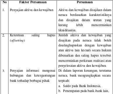 Tabel 5.2 Persamaan antara PSAK No. 59 dan PSAK No.31  