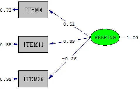Gambar 3.4 Path diagram  Confirmatory Factor Analysis (CFA) dimensi Keeping Promises tanpa item drop modifikasi 