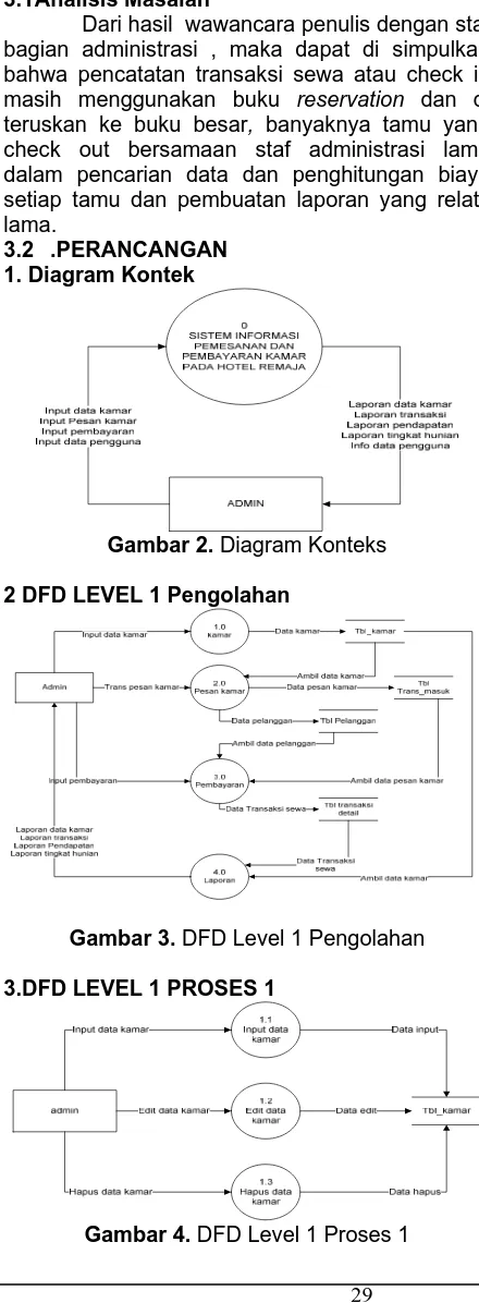 Gambar 2. Diagram Konteks 