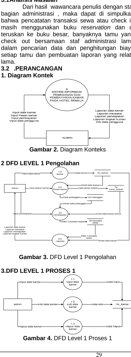 Gambar 2. Diagram Konteks 