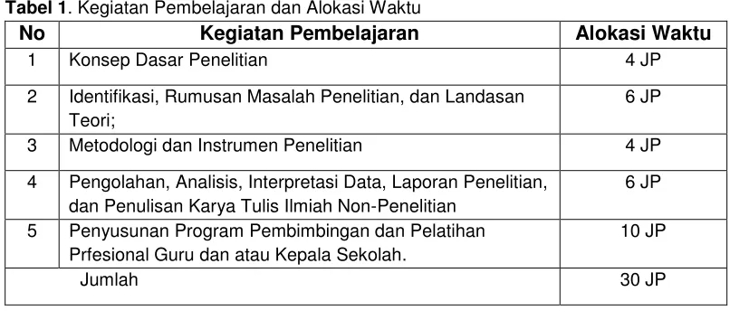 Tabel 2. Strategi Pembelajaran 