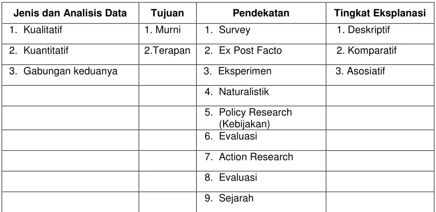 Tabel 5. Rangkuman Klasifikasi Penelitian Menurut Suharsimi Arikunto 