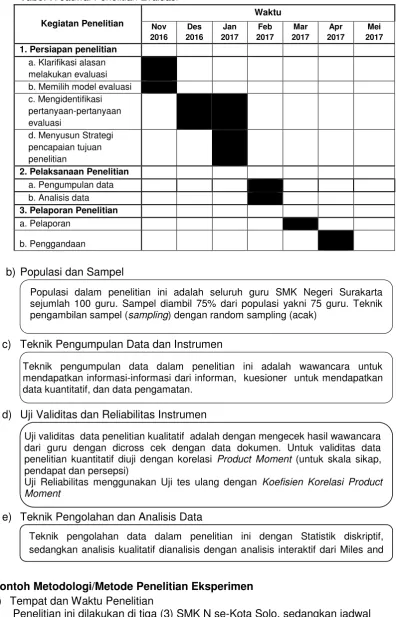 Tabel 7. Jadwal Penelitian Evaluasi 