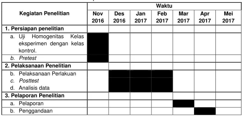 Tabel 8. Jadwal Penelitian Eksperimen 