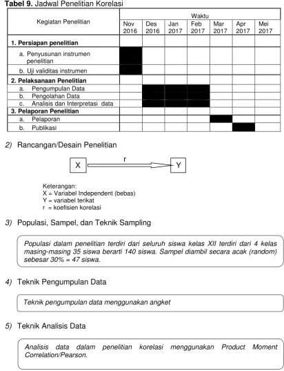 Tabel 9.  Jadwal Penelitian Korelasi 