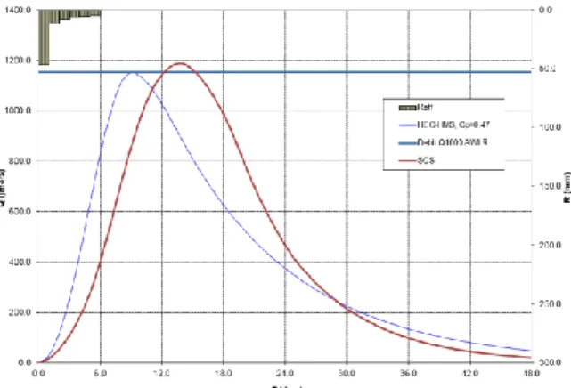 Gambar 5. Hasil Optimalisasi Kalibrasi Hidrograf Banjir  Model Sub DAS Cisadane. 