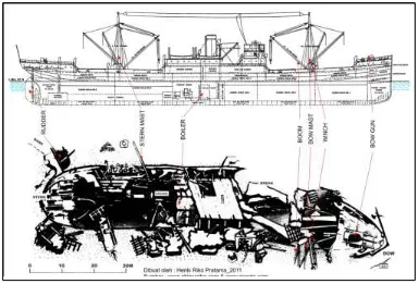 Tabel 2. Bagian-bagian kapal yang masih dapat teridentifikasi pada bangkai Kapal Liberty